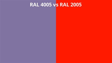 RAL 4005 Vs 2005 RAL Colour Chart UK