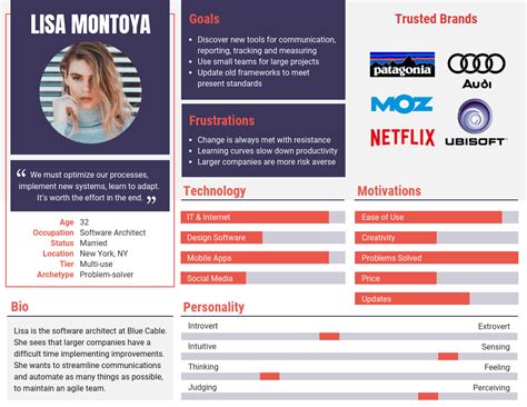 10 Buyer Persona Templates Examples And Marketing Tips Venngage