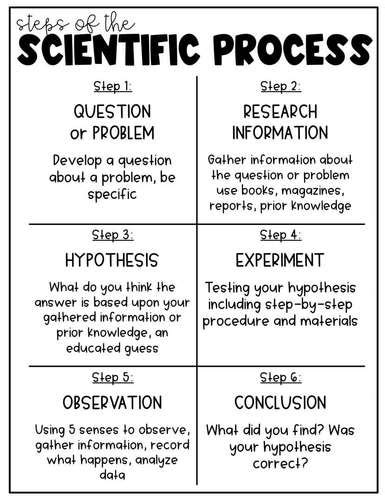 4th Grade Science Anchor Charts By Fourth Grade Farmhouse