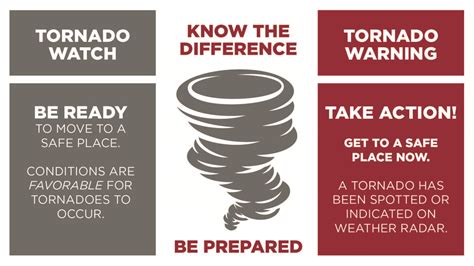 Tornado Watch Vs Warning Whats The Difference University Of