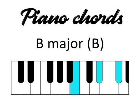 13 Basic Piano Chords For Beginners Easy Music Grotto