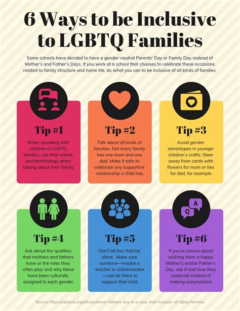 Ways To Be Inclusive To Lgbtq Families Venngage
