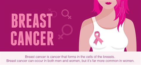 breast cancer overview understand its signs symptoms risk factors and treatment methods