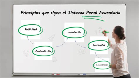 Principios Que Rigen El Sistema Penal Acusatorio By Alberto Gutierrez On Prezi
