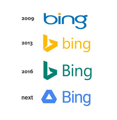 Images For Bing Logo Png