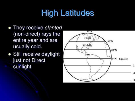 Ppt The Latitudes Powerpoint Presentation Free Download Id7042524