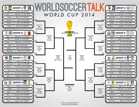 World Cup 2014 Bracket Madness Soccer Daily