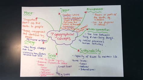 Concept maps from example of a concept , image source: Concepts for geographical understanding - YouTube