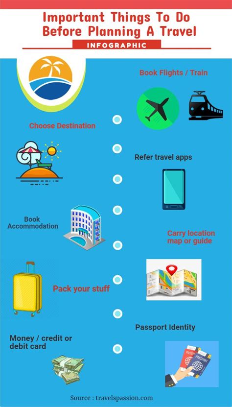 Important Things To Do Before Planning A Travel Travel Infographic