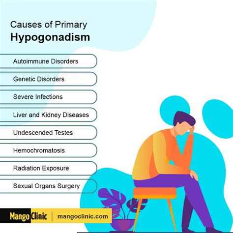 Male Hypogonadism Symptoms And Treatments · Mango Clinic