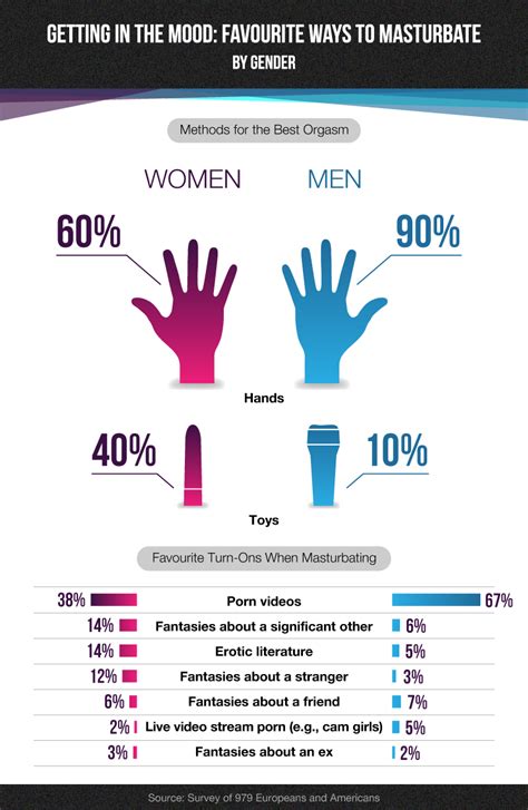 How Many Wives Seceretly Masturbate Photos