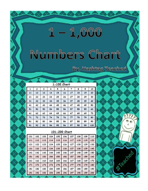 Printable Hundreds Chart Reference Sheets 1 1000 Teaching Resources
