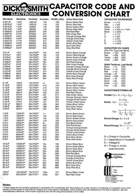 Capacitor Code Chart Pdf Phoneyellow