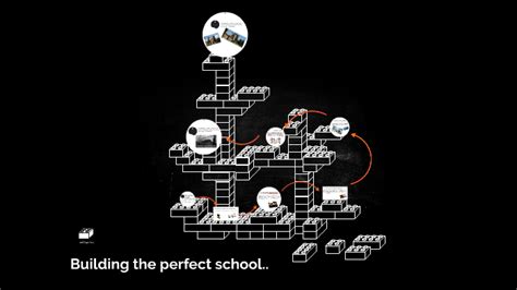 Building The Perfect School By Andrei Buric On Prezi Next