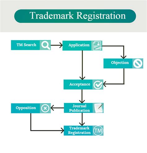 Trademark Registration Klientsure Consultancy Services