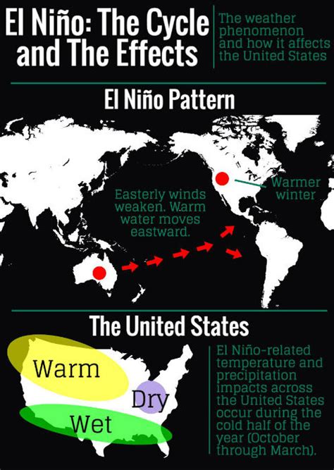 El Nino Brings Warmer Weather To Chico The Orion