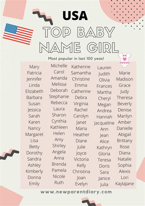 Baby Names Girl Most Popular Top 100 Girl Names New Parent Diary