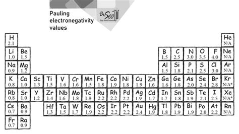 Unit 4 Bonding Honors Chemistry Flashcards Quizlet