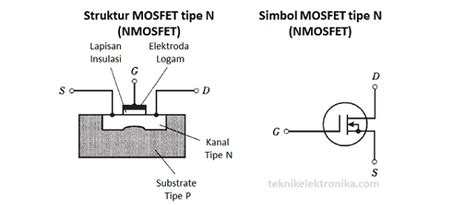 Pengertian Cara Kerja Dan Jenis Jenis Field Effect Transistor Fet Mahir Elektro