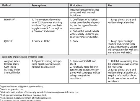 Table 1 From Metformin And Other Insulin Sensitizers In Polycystic