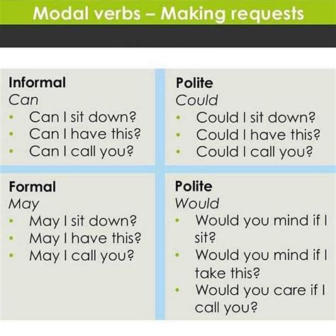 Modal Verb in English Grammar - ESLBuzz Learning English | Learn english, Learn english words ...