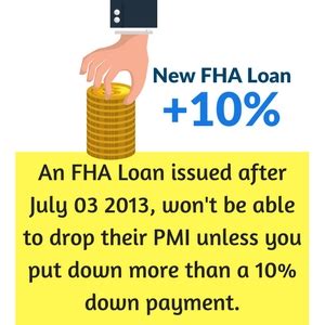 Enter a mortgage insurance rate. FHA Mortgage Insurance | When to Cancel and How to Avoid It in 2018