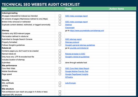Website Audit Checklist Template
