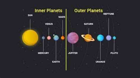 Difference Between Inner Planets And Outer Planets Differencebetween