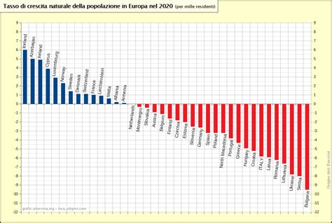 Tasso Di Crescita Naturale Della Popolazione In Italia E Altri Paesi