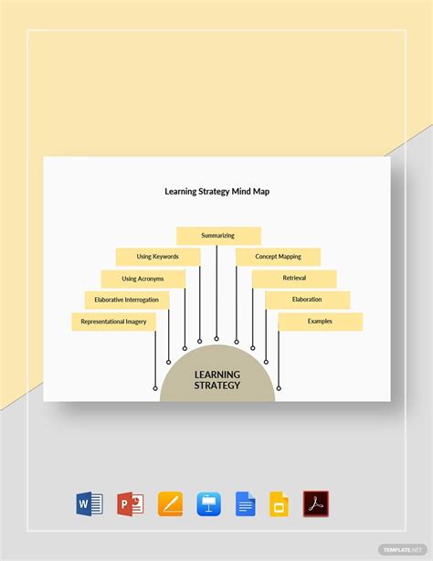 Learning Strategy Mind Map Template In Pages Keynotes Word