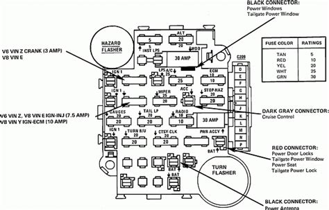 1987 chevy truck ignition switch location. Fuse Box 1984 Chevy Truck | Fuse Box And Wiring Diagram