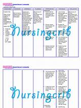 The most comprehensive nursing care planning book available, nursing care plans, 7th edition. Nursing Care Plan for Seizure NCP | Nursing | Major Trauma