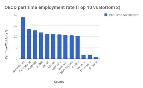 Part Time Employee Benefits Is Offering Perks Worth It