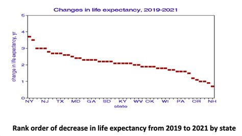 Covid 19 And Life Expectancy American Council On Science And Health