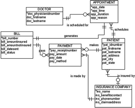 Er Diagram For Pharmacy Management System Editable Entity Bank Home Com