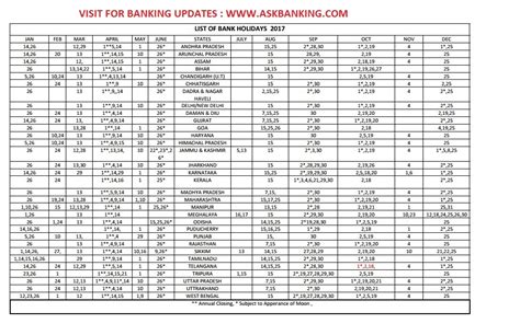 State Wise List Of Bank Holidays 2017