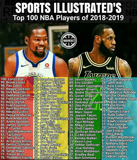 The 100 Best Current Nba Players Right Now Ranked By Fans Gambaran