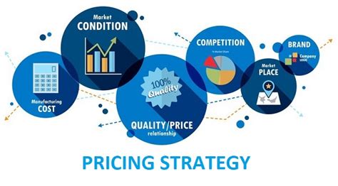 Factors To Consider When Pricing A Productservice Price2spy Blog