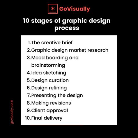10 Stages To Optimize The Graphic Design Process For Creative Teams