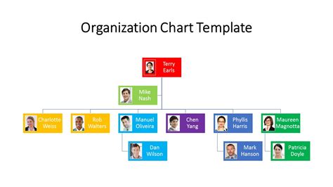 Powerpoint Template Organization Chart Free