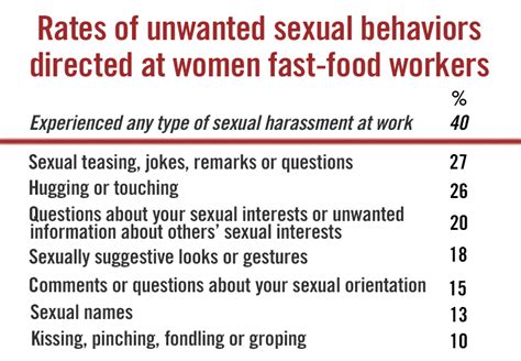 what s the future of sexual harassment at restaurants restaurant hospitality