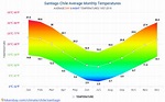 Data tables and charts monthly and yearly climate conditions in ...