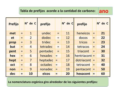 Tabla De Prefijos Y Conversiones Vfisica