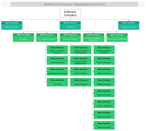 Software Company Org Chart Free Software Company Org Chart Templates