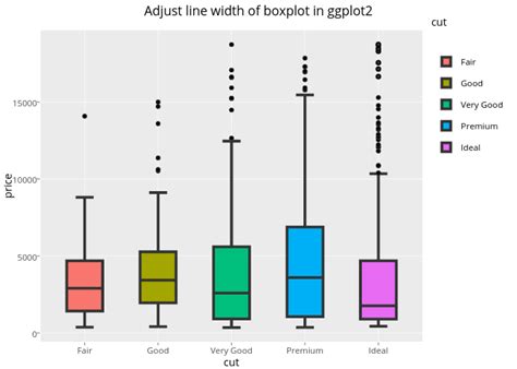 Ggplot Boxplot With Variable Width The R Graph Gallery Otosection
