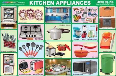Spectrum Educational Charts Chart 236 Kitchen Appliances