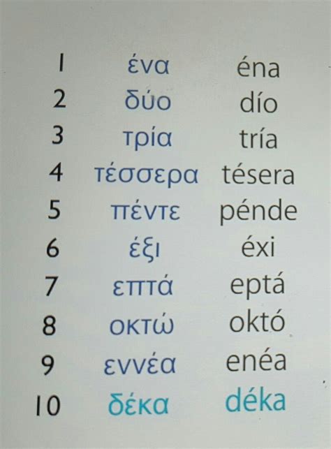 Ancient Numbers In Different Languages Gaseorg