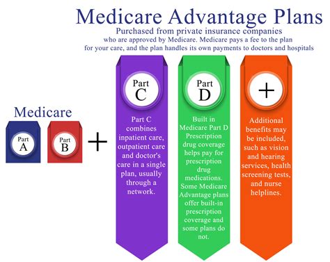 Medicare isn't part of the health insurance marketplace so, if you are already covered by medicare, no action is needed. Medicare Insurance Plans | DelVal Senior Advisors