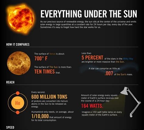 Fascinating Facts About The Sun Cool Unique Fact