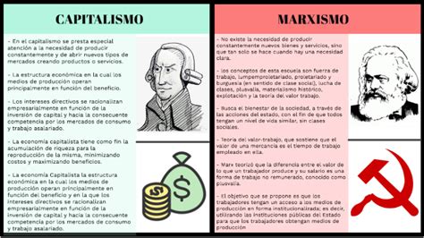 Diferencias Entre El Capitalismo Y El Marxismo By Justyn Wilson
